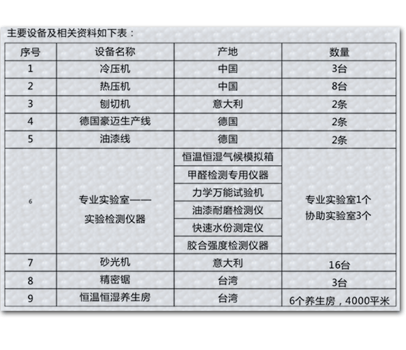 主要生產(chǎn)設備一覽
